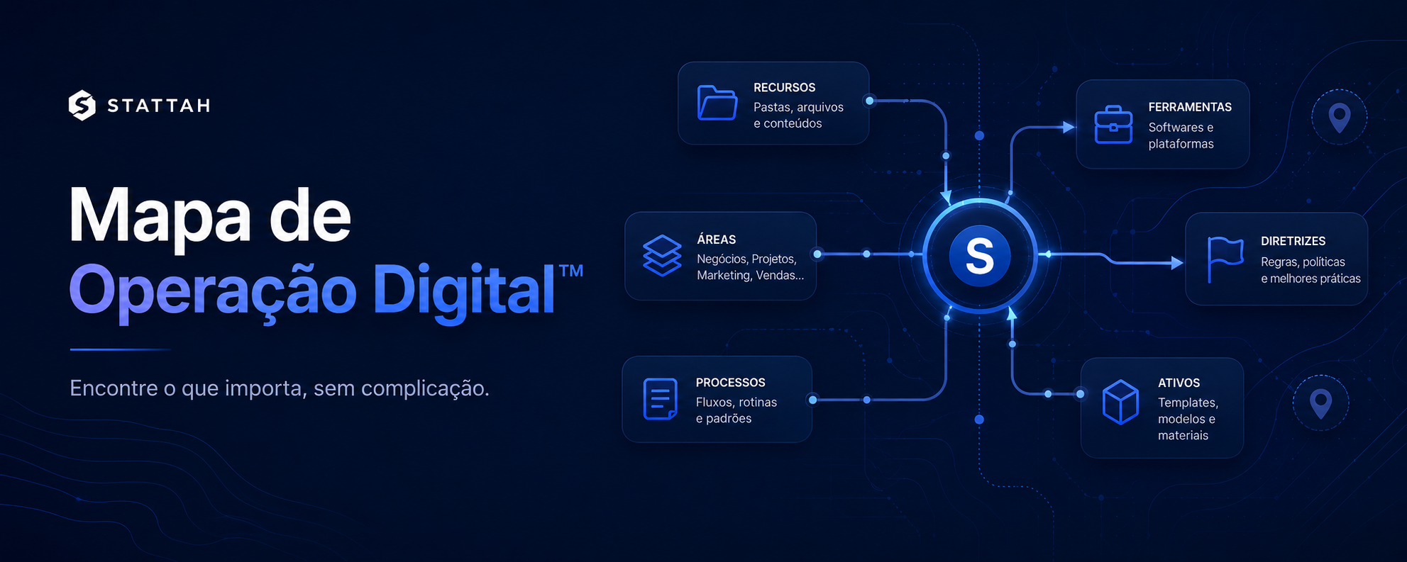 Visão das áreas, recursos, ferramentas, processos e diretrizes organizados no Mapa de Operação Digital